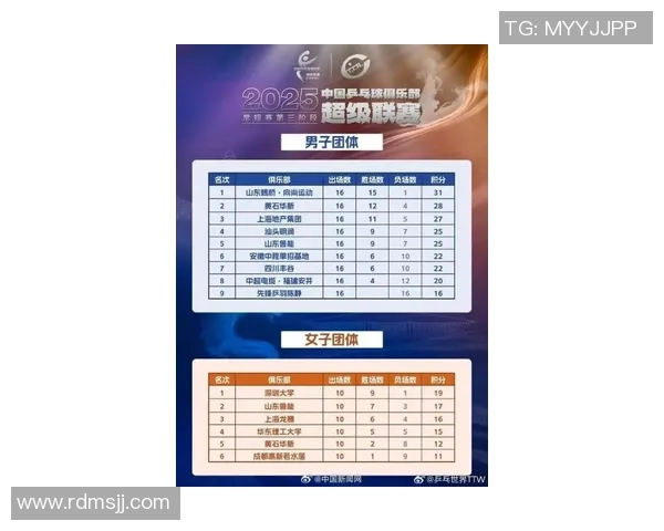 南京乒乓球队团队协作排名创新高展现团结拼搏精神引领新风潮